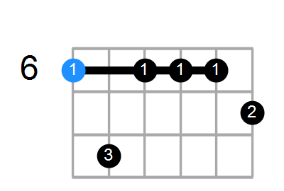 A#min7b9 Chord